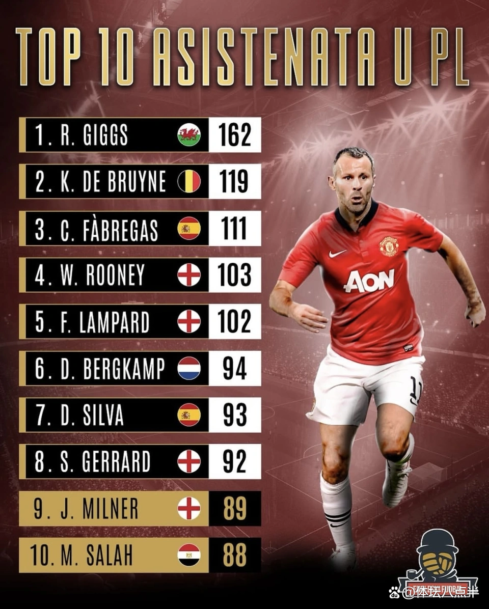 JJB-德布劳内在中国队比赛中关键助攻，赛事规则更新引发热议！的简单介绍